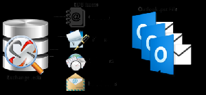 Free EDB to PST tool offer Other Services
