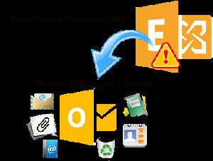Free EDB to PST tool Picture