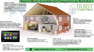 Smart Home Installation Companies i offer Other Services