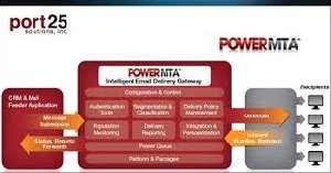 bulk email  bulk email marketing offer Internet