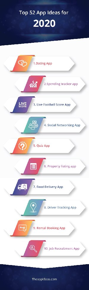  Top 52 App Ideas for 2020  Picture