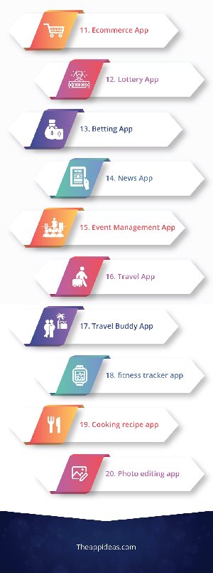  Top 52 App Ideas for 2020  Picture