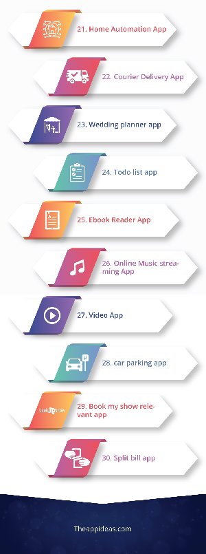  Top 52 App Ideas for 2020  Picture