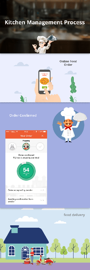 Kitchen Management App offer Computer & Electrical