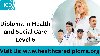  Level 5 Diploma in Health and S... Picture